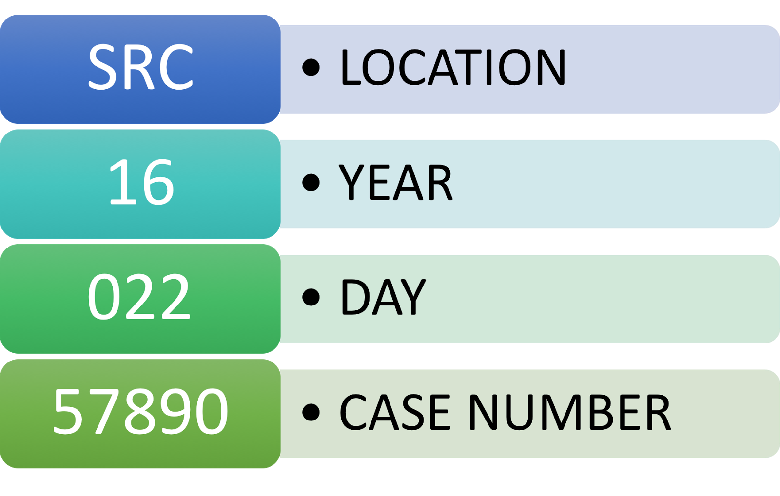 How Do I Find My Case Number San Diego Court Reporting