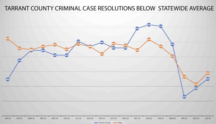 Where do most criminal cases start?