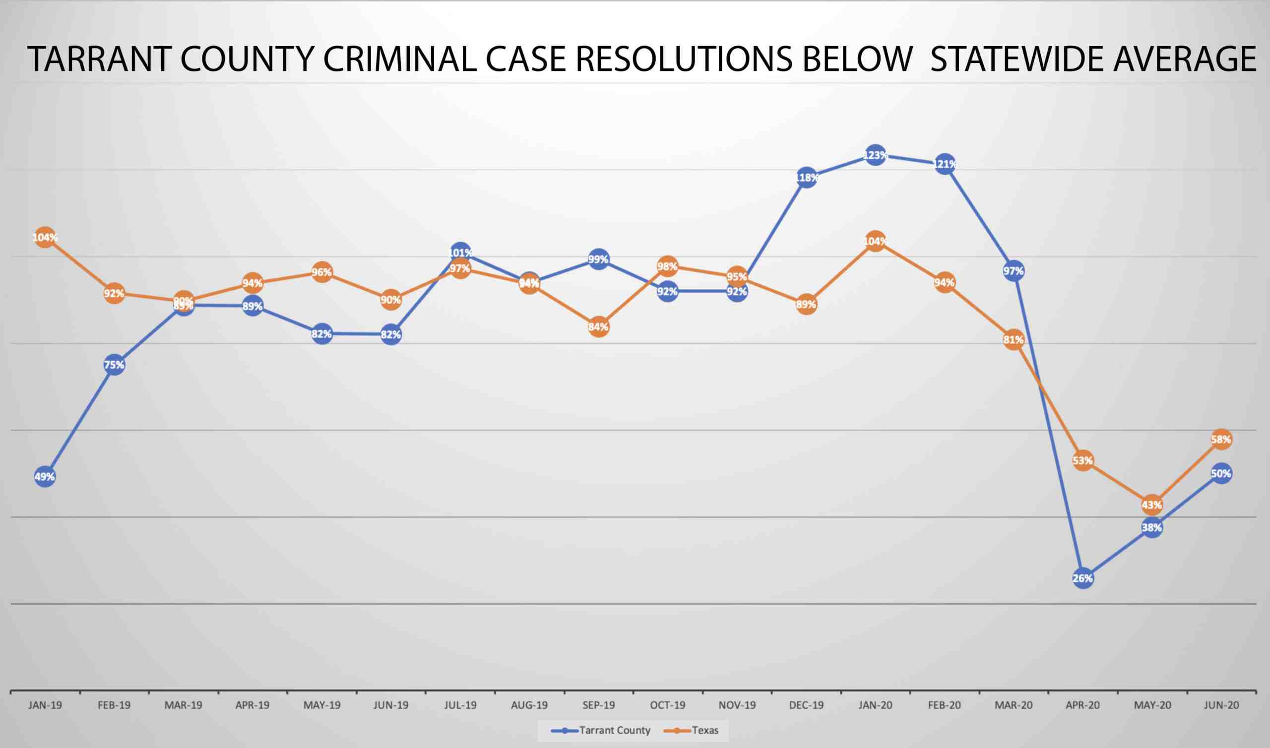 Where Do Most Criminal Cases Start San Diego Court Reporting